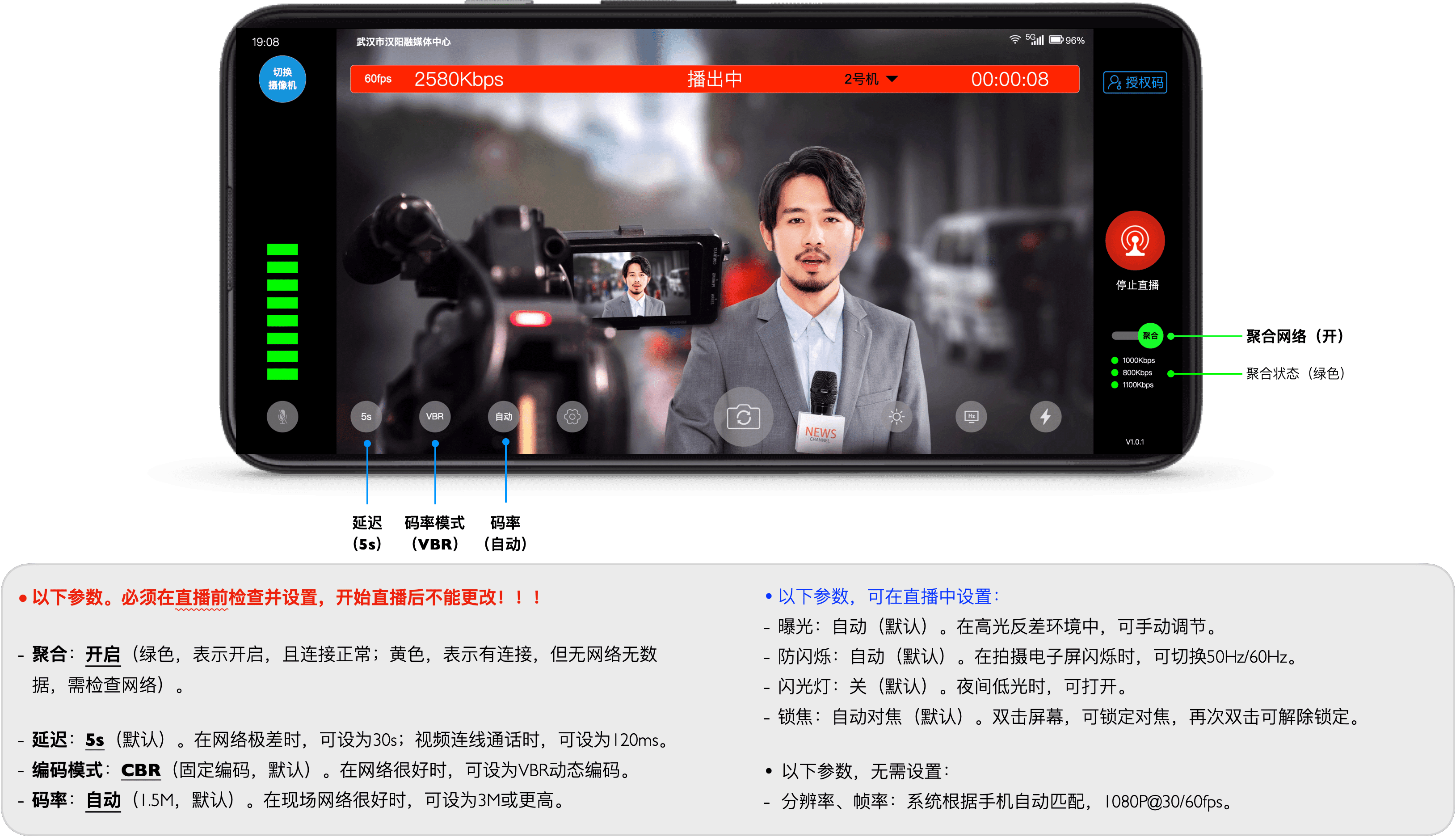 融媒摄传功能示意图