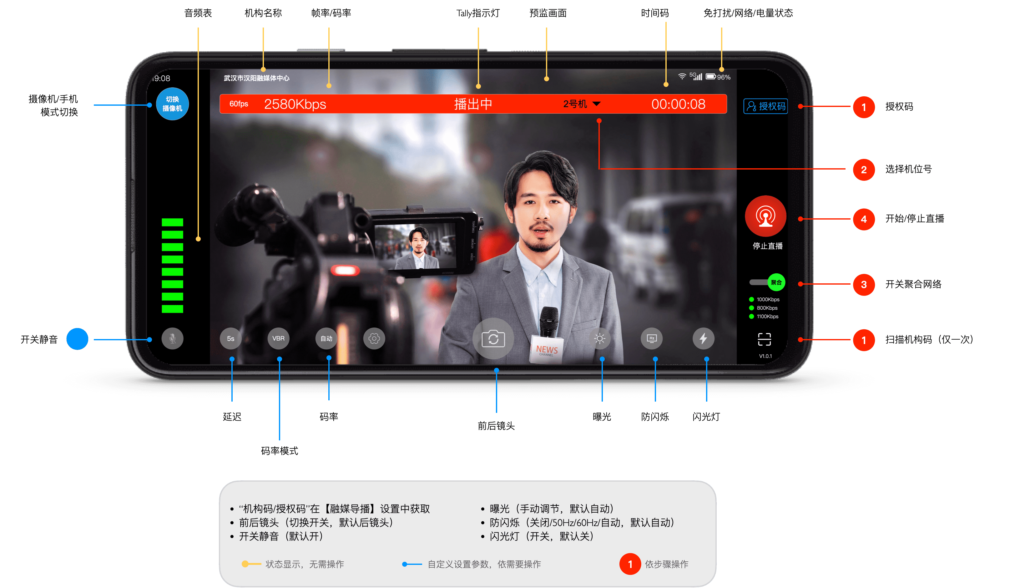 融媒摄传功能示意图