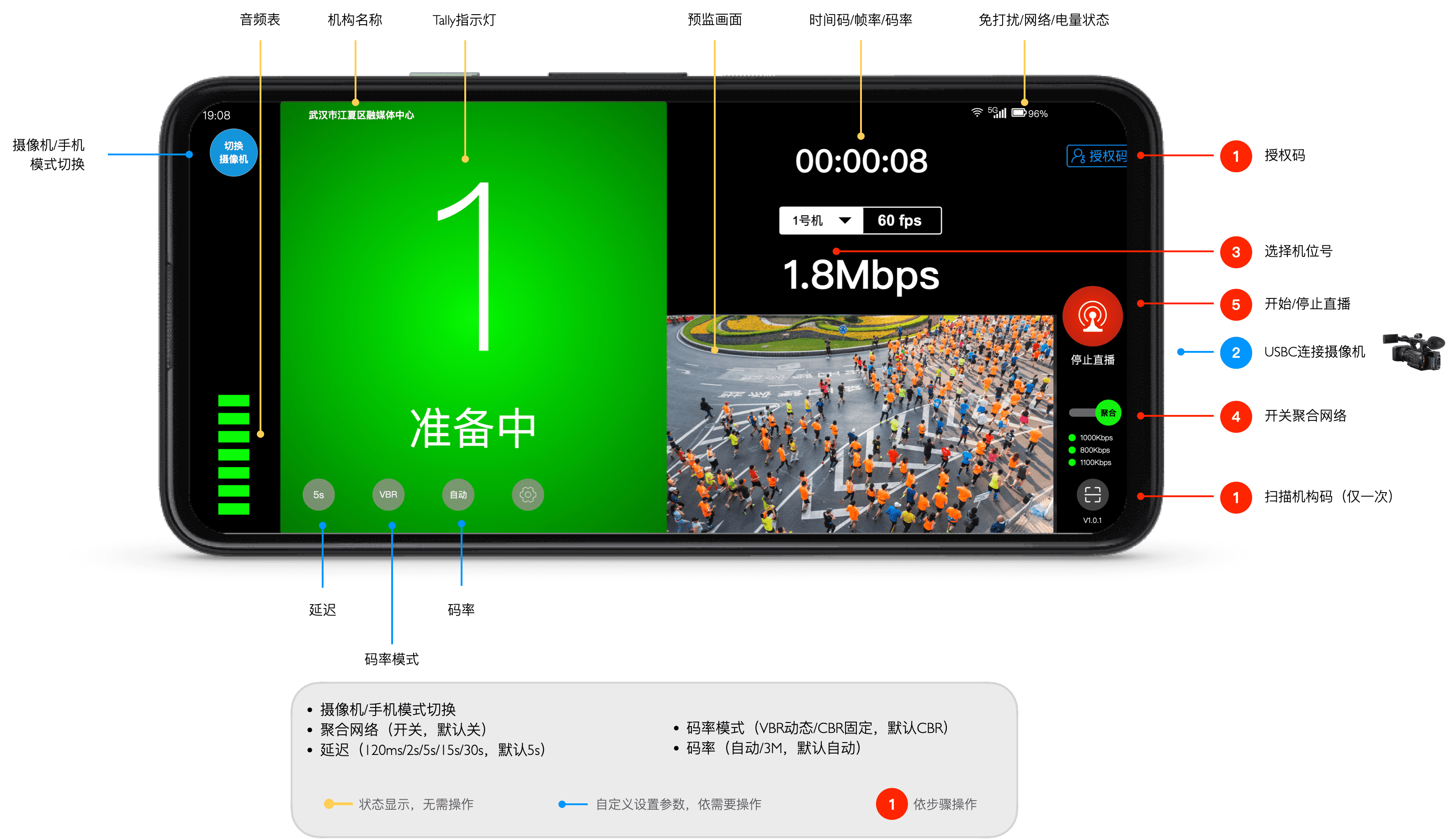 融媒摄传功能示意图