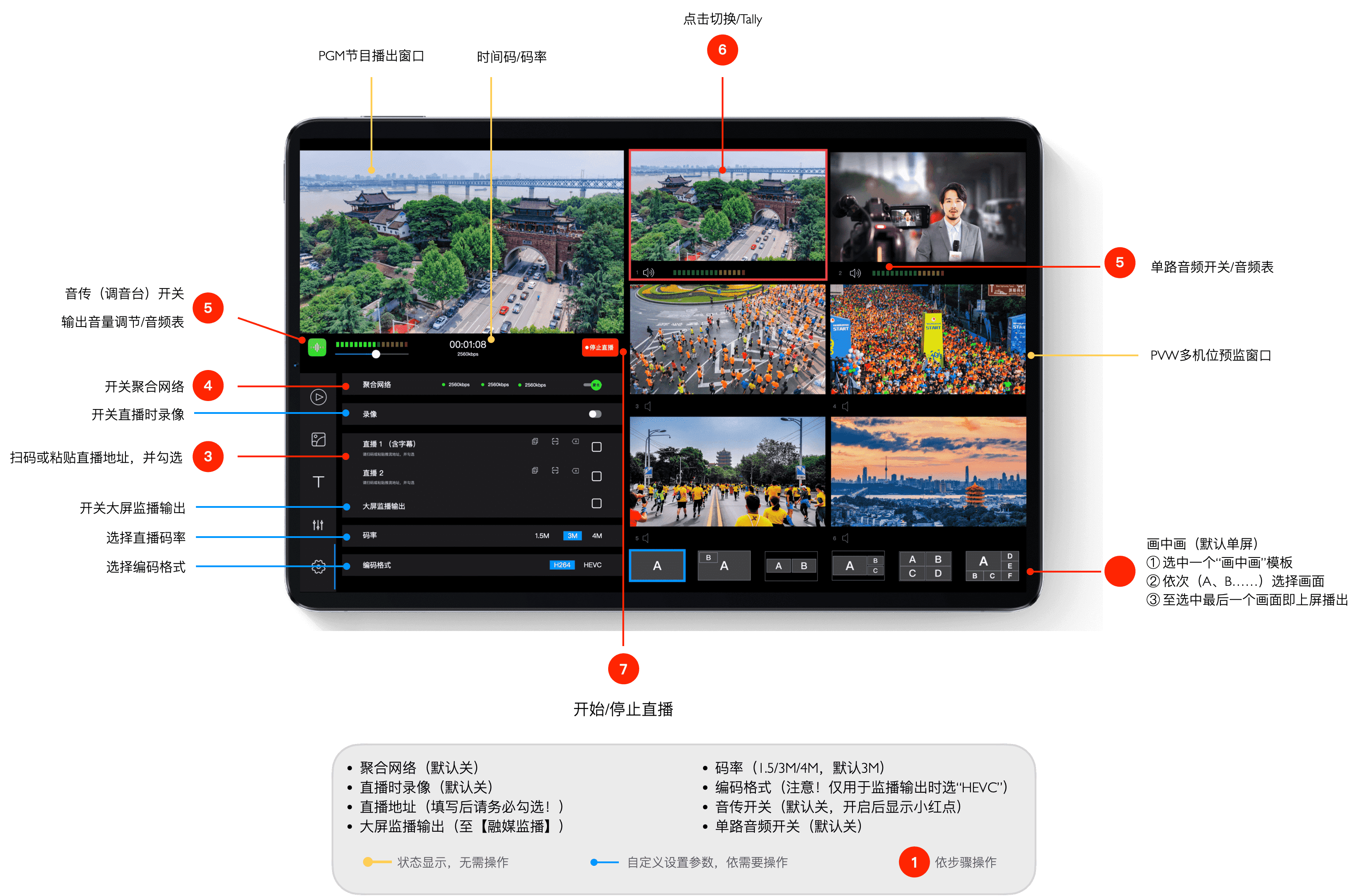 融媒摄传功能示意图
