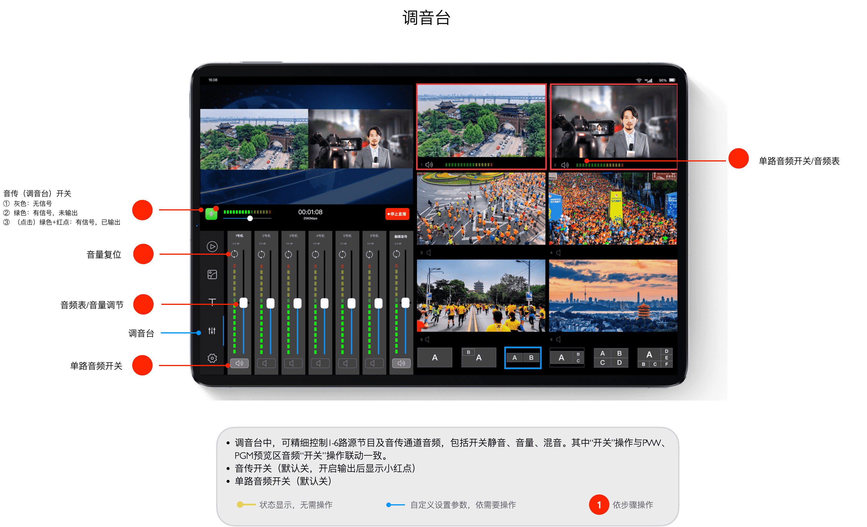 融媒摄传功能示意图