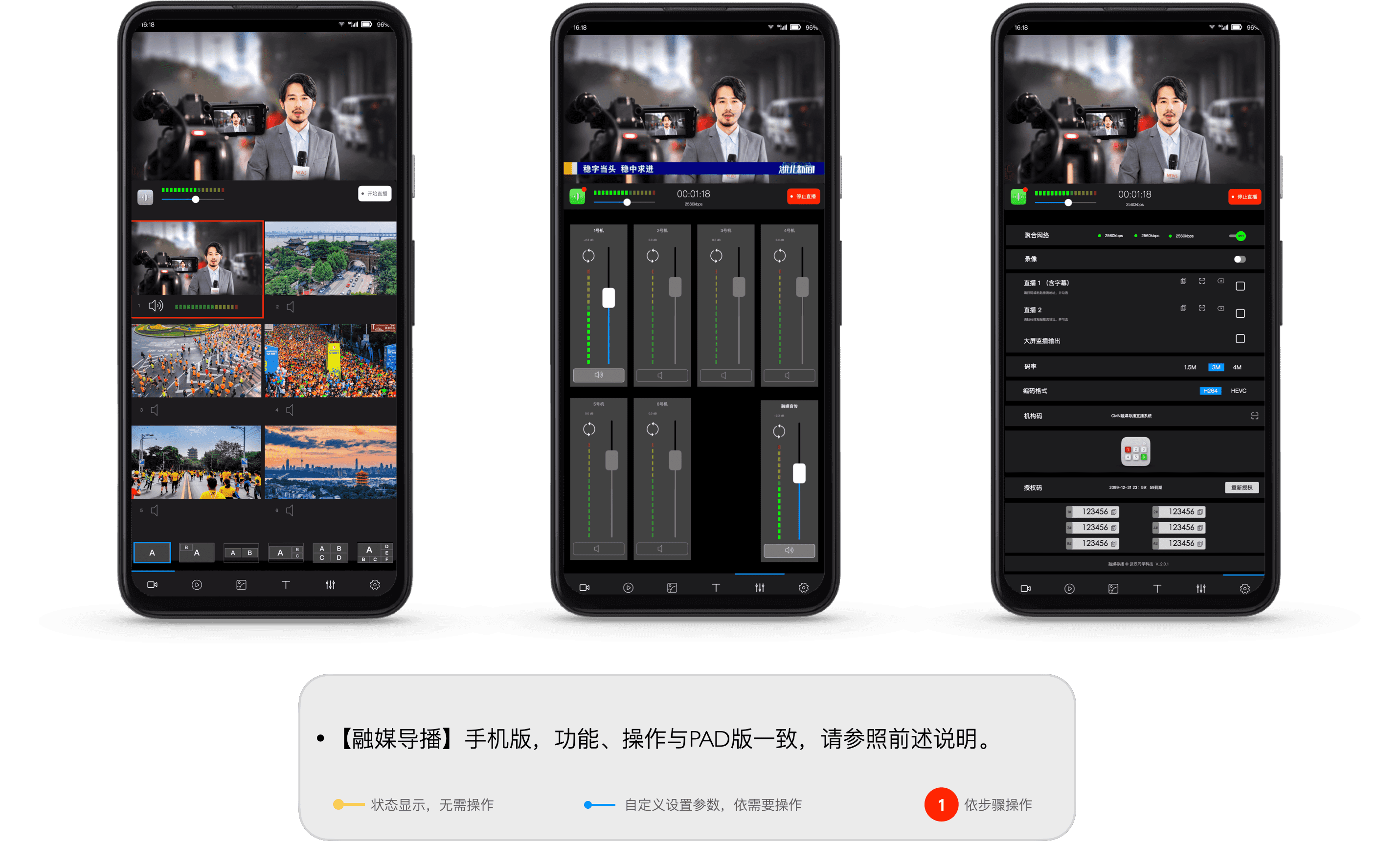 融媒摄传功能示意图