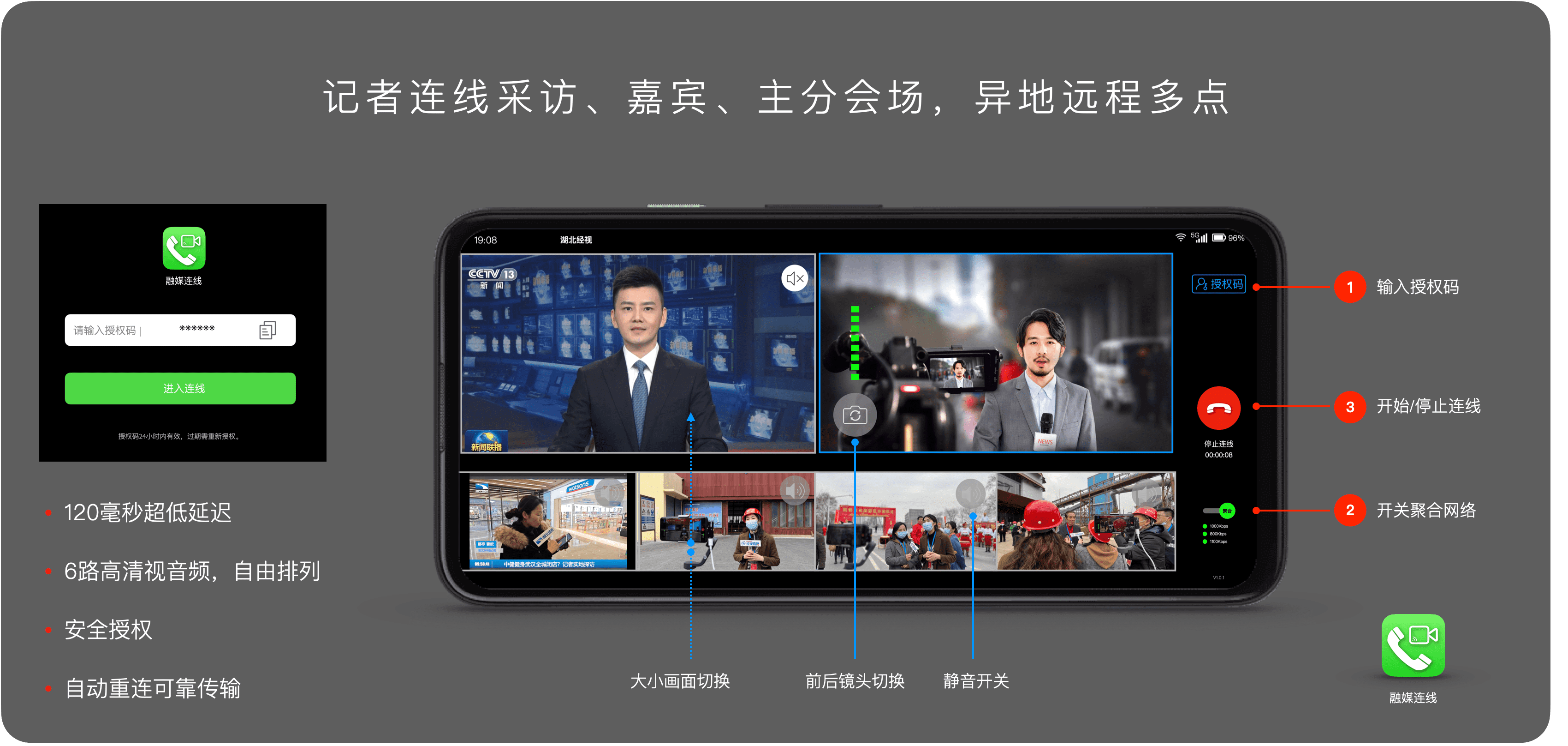 融媒摄传功能示意图