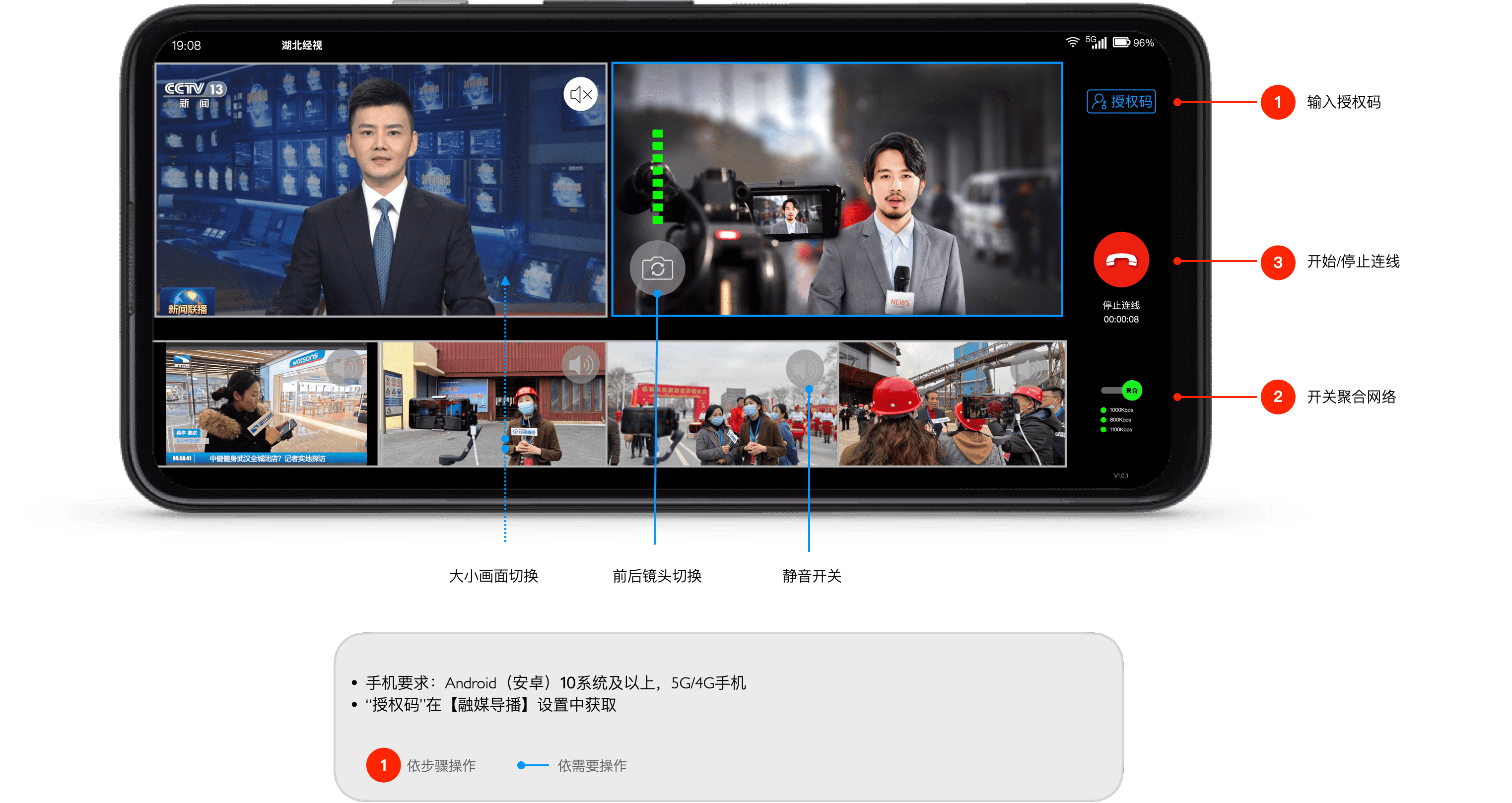 融媒摄传功能示意图